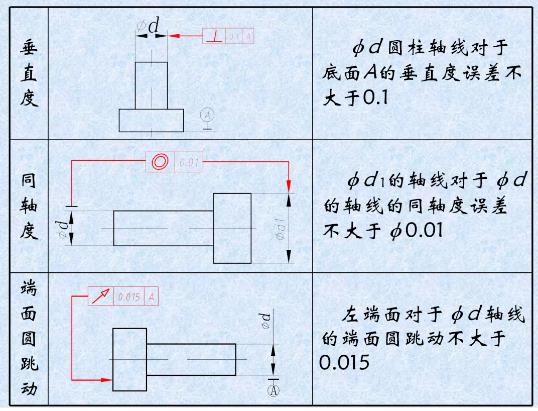 形位公差是什么？形位公差標(biāo)注示例