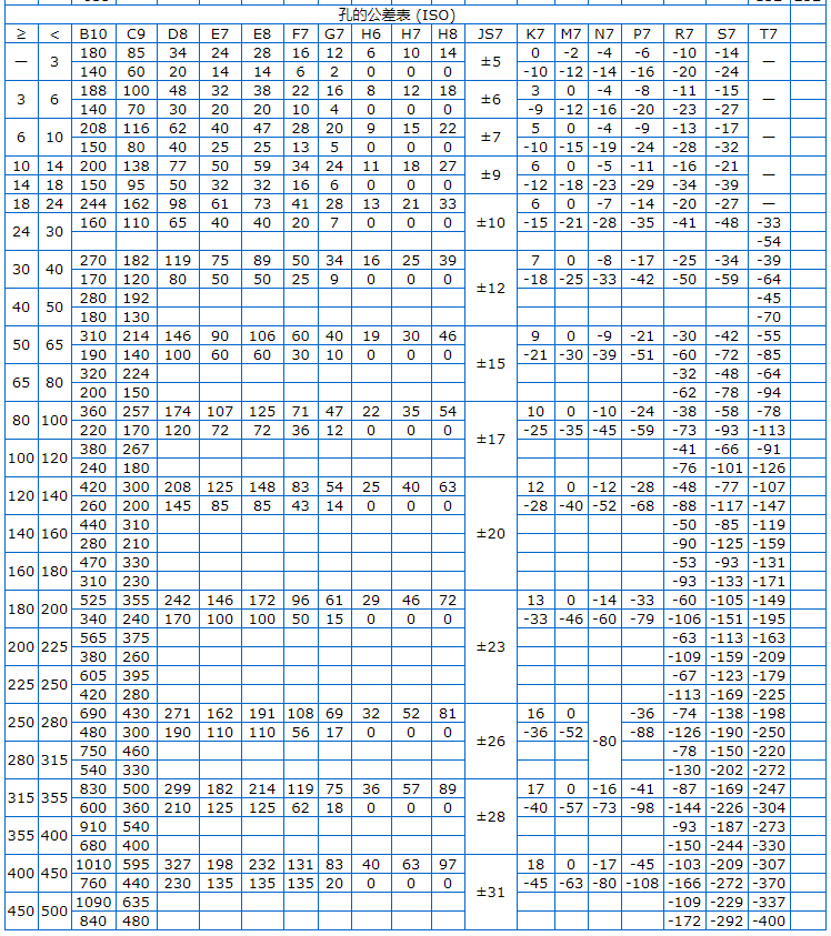 Φ5h6和Φ8h6的公差帶分別是多少？