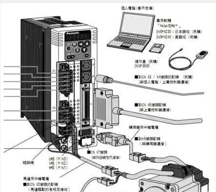 伺服電機(jī)如何選擇脈沖、模擬量、通訊三種控制方式？