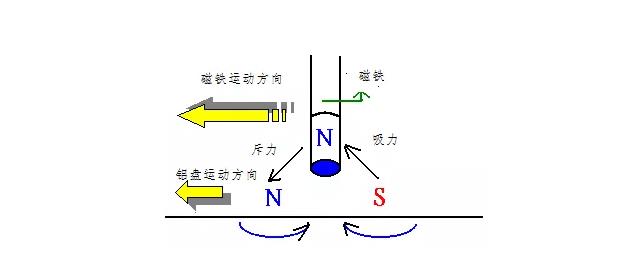 電機如何從楞次定律到反電動勢來實現(xiàn)了的運轉(zhuǎn)？