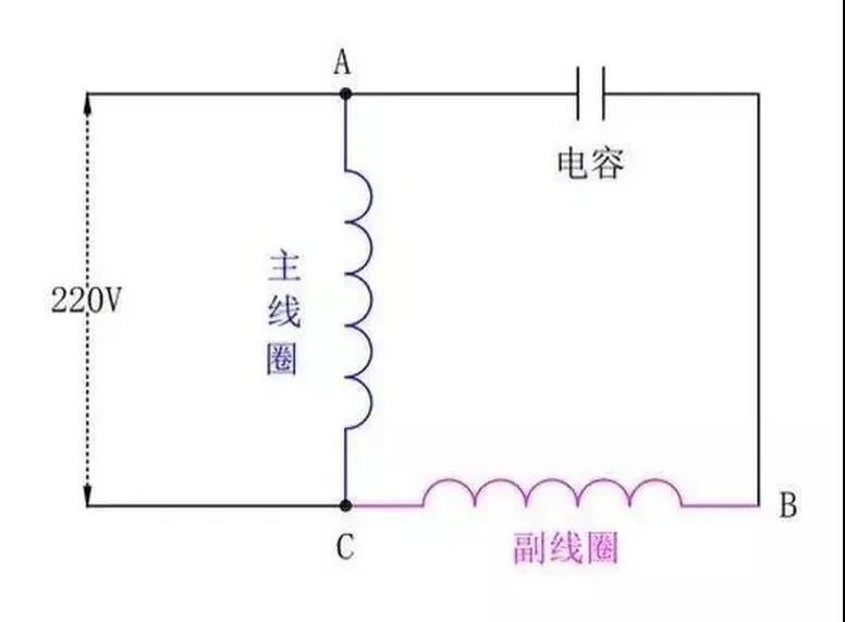 為什么單相電機(jī)要用電容，三相電機(jī)不需要電容？