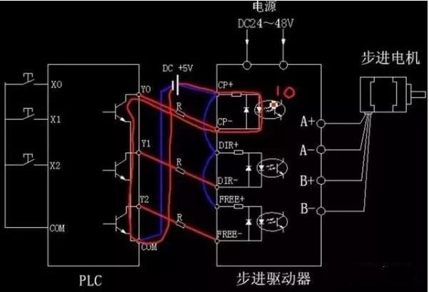 步進(jìn)電機(jī)為什么要加驅(qū)動(dòng)器？