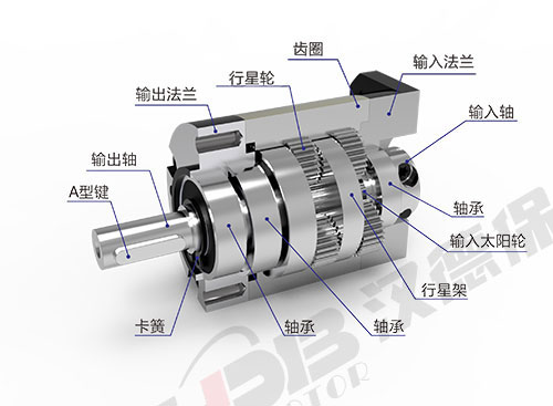 認(rèn)識(shí)電機(jī)配件及功能影響