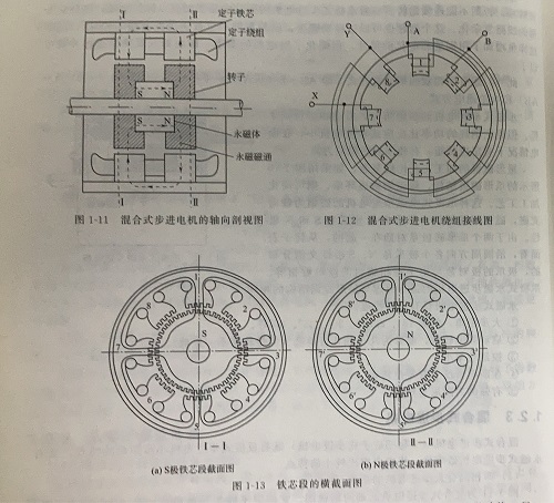 混合式步進(jìn)電機的結(jié)構(gòu)及工作原理