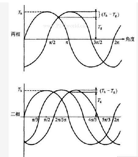 二相步進(jìn)電機和三相步進(jìn)電機的性能區(qū)別