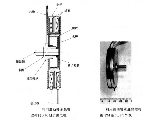 軸承性能對步進(jìn)電機(jī)的影響