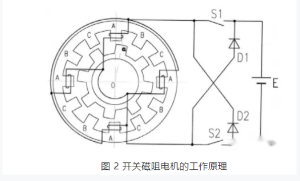 開關磁阻電機適用于什么場合？和步進電機的區(qū)別