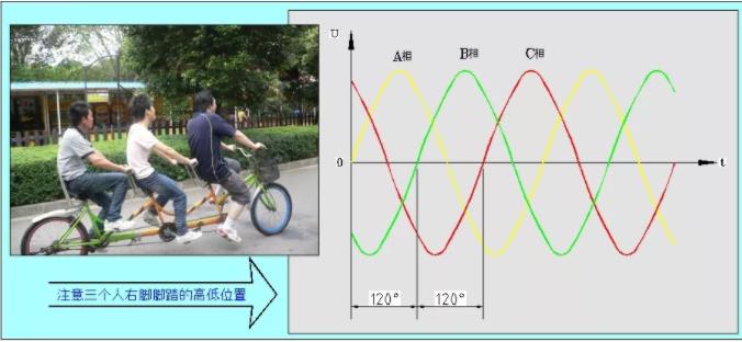 同等功率的步進電機馬達，三相電和兩相電的差別是什么？