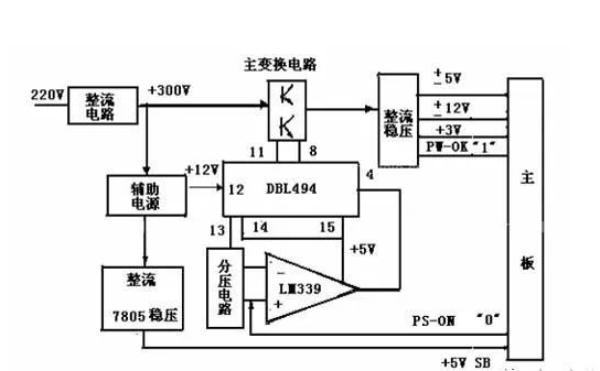 開關(guān)電源是什么？有什么用？是什么原理？