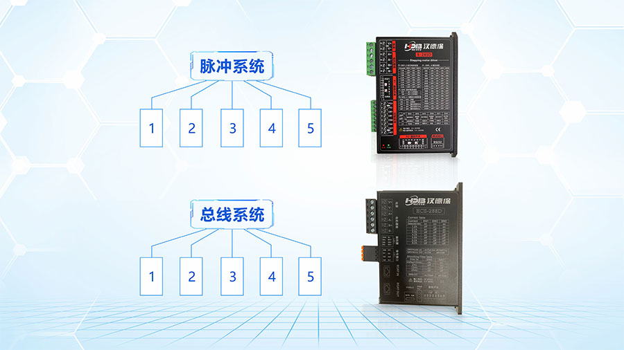 步進驅動器系統(tǒng)的接線方式圖